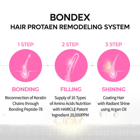 Bondex Hair Clinic Line