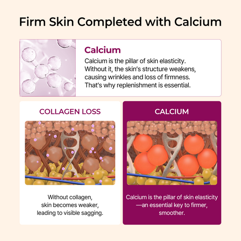 Calcium Rebonic Infusion Set