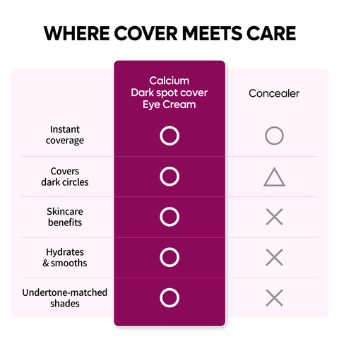 Calcium Dark Spot Eye Cream
