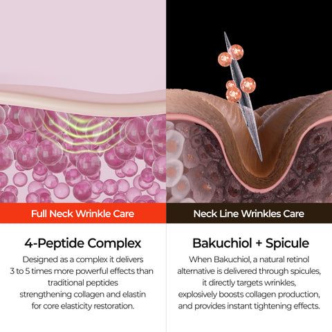 3-Minute Neck Wrinkle Care Trio