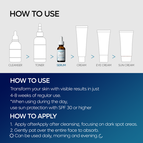 TX Ampoule Rx