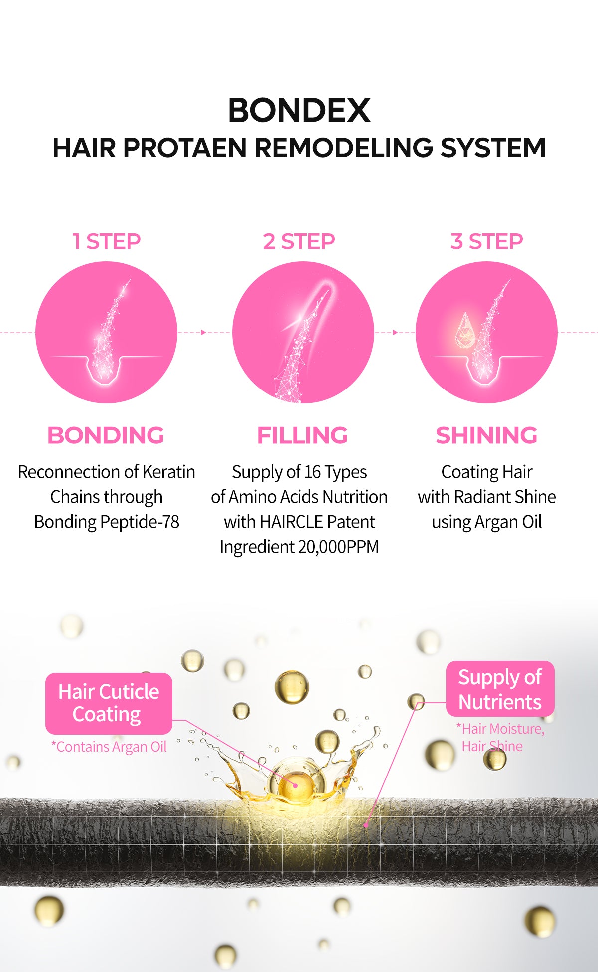 Bondex Protein Bonding Remodeling Clinic Line – Dr.Melaxin.us