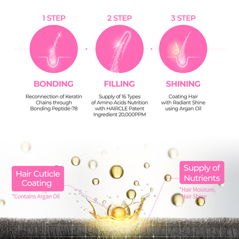 Bondex Hair Clinic Treatment 250ml